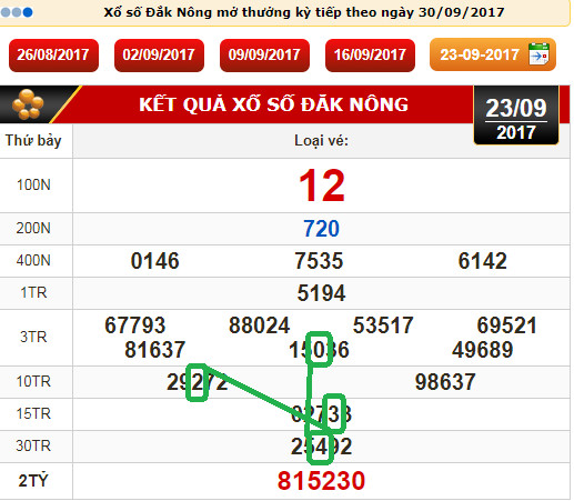 Dự đoán XSMT - Soi cau xs Dak Nong 30-9-2017