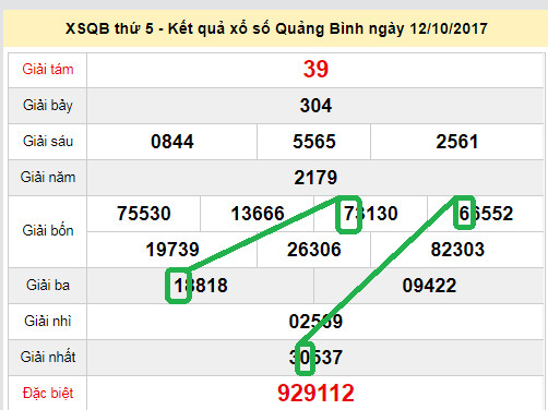 Dự đoán XSMT - soi cau xs Quang Binh 19-10-2017