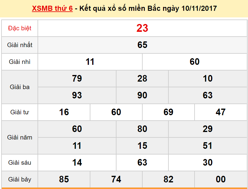 Dự đoán XSMB soi cau xsmb 11-11-2017