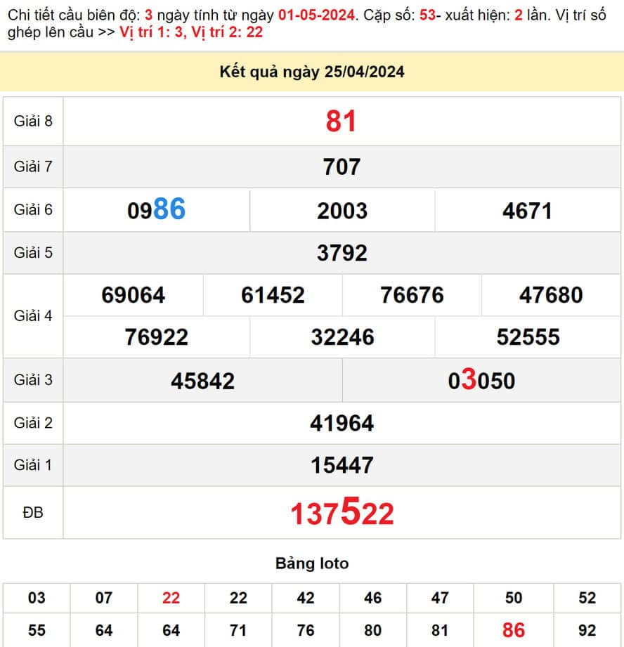 Dự đoán XSMT 2/5/2024: XS Quảng Bình