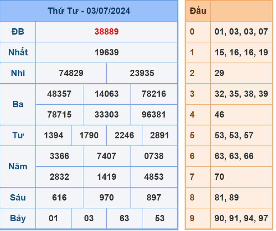 Phân tích kết quả XSMB hôm nay 4/7/2024