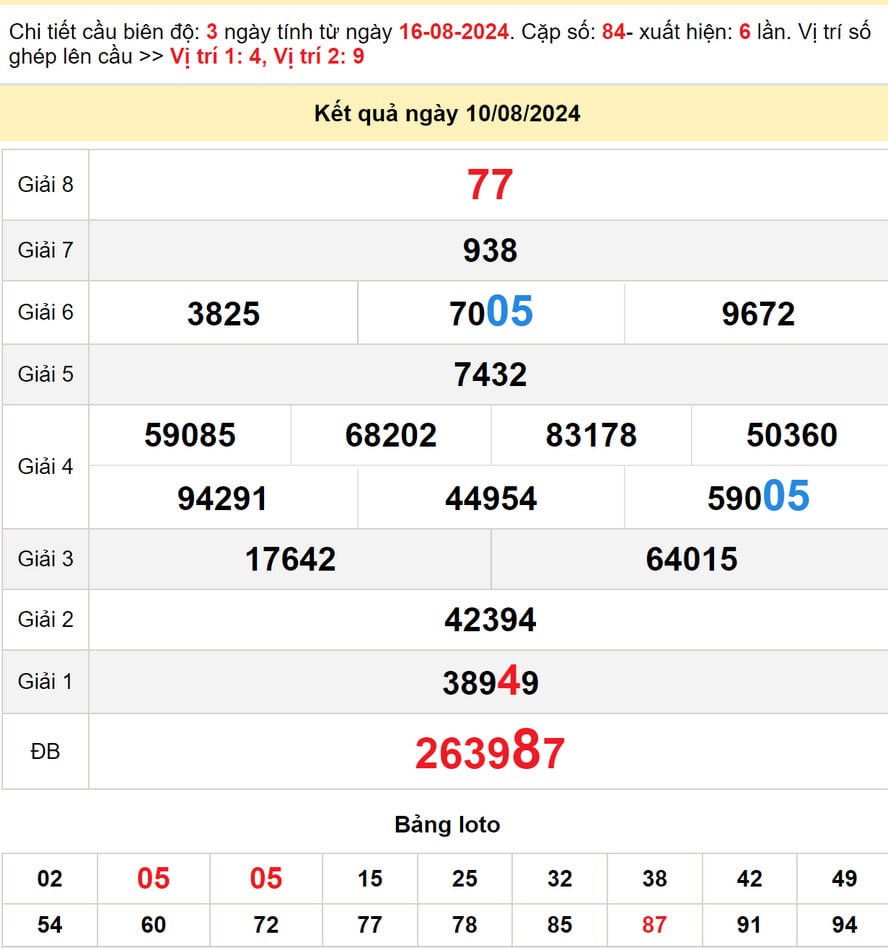 Soi cầu XS Hậu Giang ngày 17/8/2024